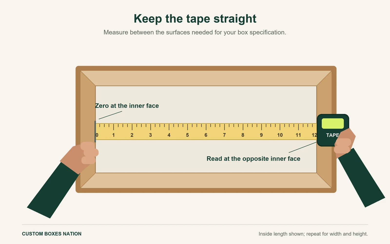 Hands keeping a measuring tape straight across an open cardboard box